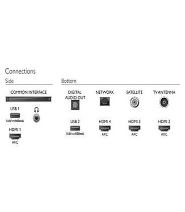 تلویزیون 55اینچ 4K فیلیپس مدل 55PUS9235