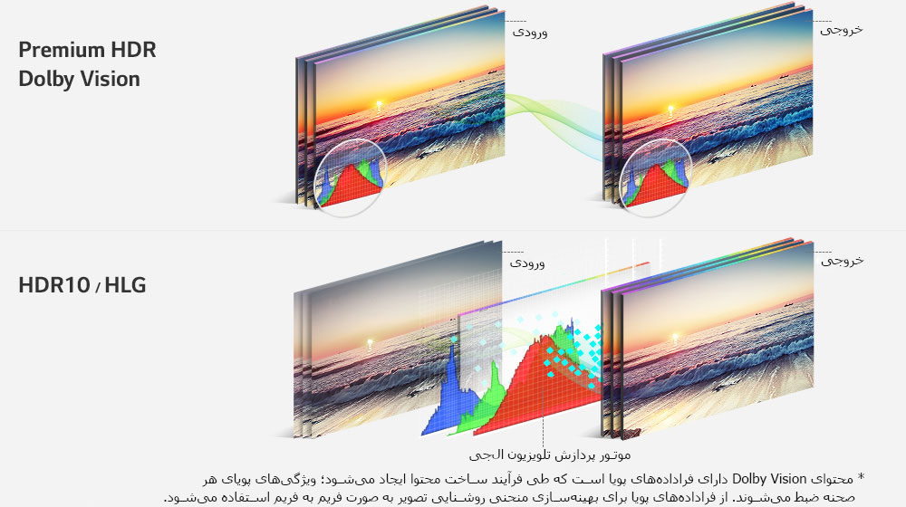 تلویزیون ال جی UK6450